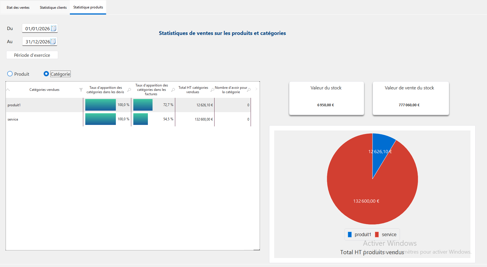 Statistique des produits/catégories par période ou exercice 